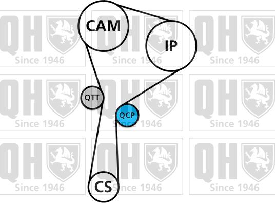 Quinton Hazell QBK874 - Комплект ангренажен ремък vvparts.bg