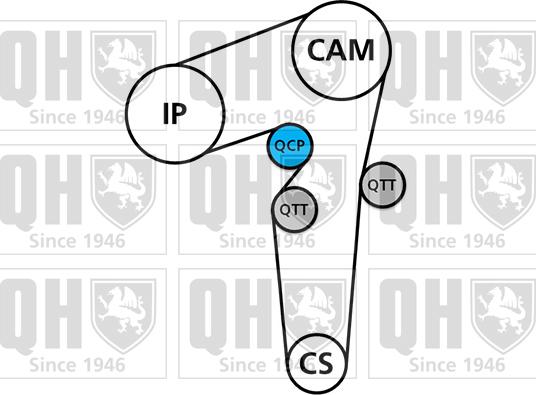 Quinton Hazell QBK272 - Комплект ангренажен ремък vvparts.bg
