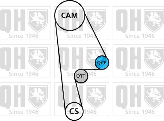 Quinton Hazell QBK759 - Комплект ангренажен ремък vvparts.bg