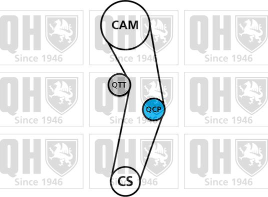 Quinton Hazell QBK702 - Комплект ангренажен ремък vvparts.bg
