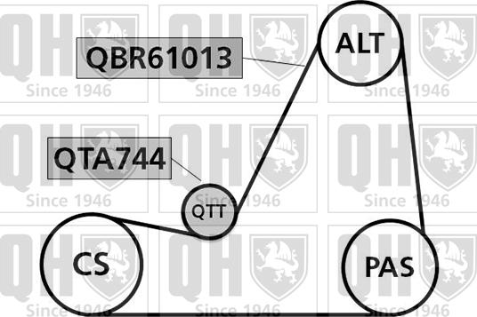 Quinton Hazell QDK12 - Комплект пистов ремък vvparts.bg