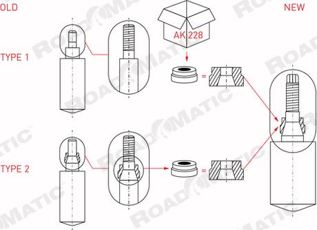 ROADMATIC 401056RM - Амортисьор vvparts.bg