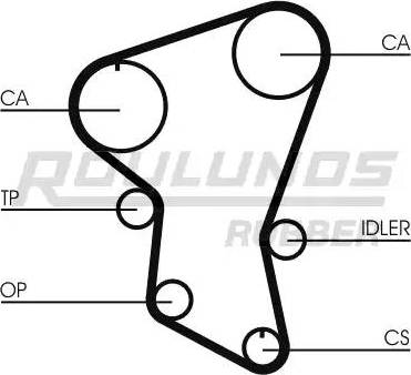 Roulunds Rubber RR1440 - Ангренажен ремък vvparts.bg