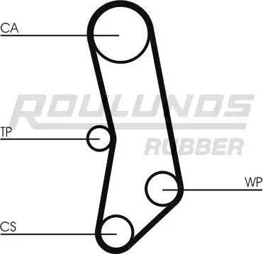 Roulunds Rubber RR1447 - Ангренажен ремък vvparts.bg