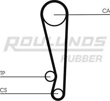 Roulunds Rubber RR1453 - Ангренажен ремък vvparts.bg