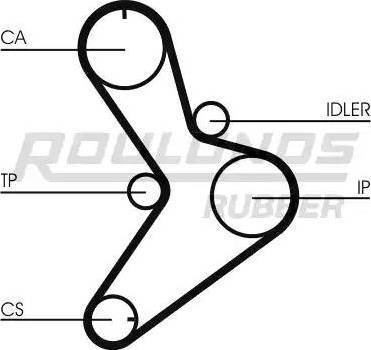 Roulunds Rubber RR1452K1 - Комплект ангренажен ремък vvparts.bg