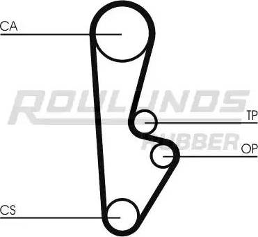 Roulunds Rubber RR1414 - Ангренажен ремък vvparts.bg