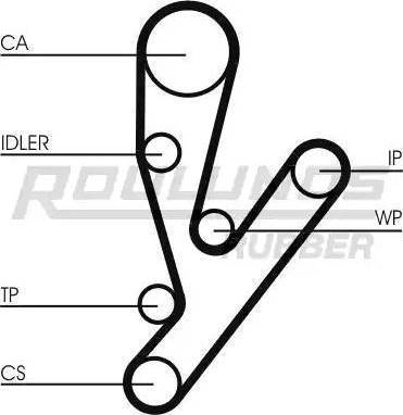 Roulunds Rubber RR1486K1 - Комплект ангренажен ремък vvparts.bg