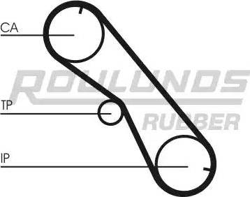 Roulunds Rubber RR1481 - Ангренажен ремък vvparts.bg