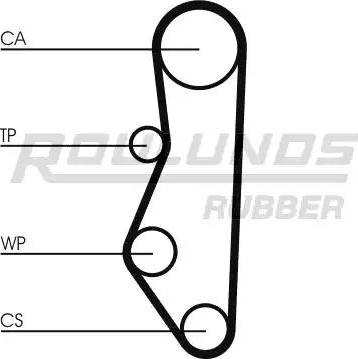 Roulunds Rubber RR1434 - Ангренажен ремък vvparts.bg