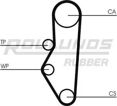 Roulunds Rubber RR1436 - Ангренажен ремък vvparts.bg