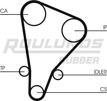 Roulunds Rubber RR1438 - Ангренажен ремък vvparts.bg