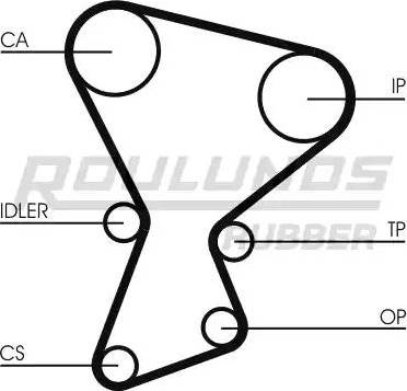 Roulunds Rubber RR1422 - Ангренажен ремък vvparts.bg