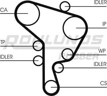 Roulunds Rubber RR1094 - Ангренажен ремък vvparts.bg