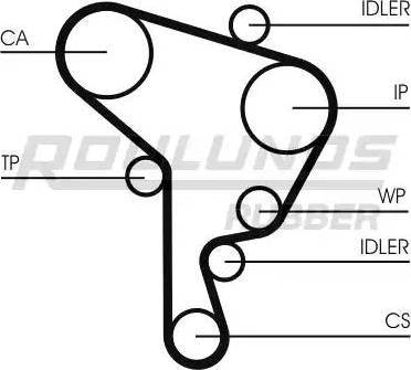 Roulunds Rubber RR1094K2 - Комплект ангренажен ремък vvparts.bg