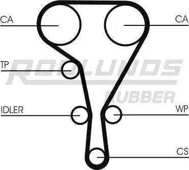 Roulunds Rubber RR1098K2 - Комплект ангренажен ремък vvparts.bg