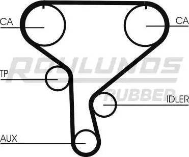 Roulunds Rubber RR1092 - Ангренажен ремък vvparts.bg