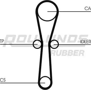 Roulunds Rubber RR1097 - Ангренажен ремък vvparts.bg