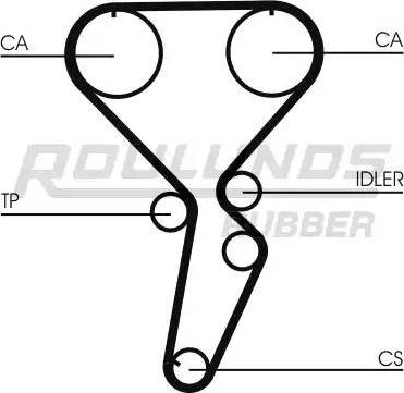 Roulunds Rubber RR1040 - Ангренажен ремък vvparts.bg