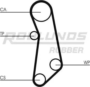 Roulunds Rubber RR1042 - Ангренажен ремък vvparts.bg