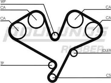 Roulunds Rubber RR1043 - Ангренажен ремък vvparts.bg