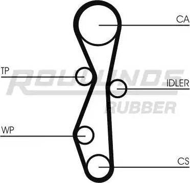 Roulunds Rubber RR1059 - Ангренажен ремък vvparts.bg