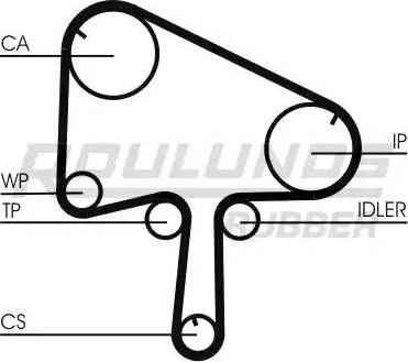 Roulunds Rubber RR1055 - Ангренажен ремък vvparts.bg