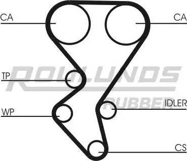 Roulunds Rubber RR1058K2 - Комплект ангренажен ремък vvparts.bg