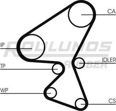 Roulunds Rubber RR1058K1 - Комплект ангренажен ремък vvparts.bg