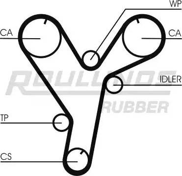 Roulunds Rubber RR1065 - Ангренажен ремък vvparts.bg