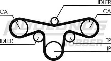 Roulunds Rubber RR1066 - Ангренажен ремък vvparts.bg