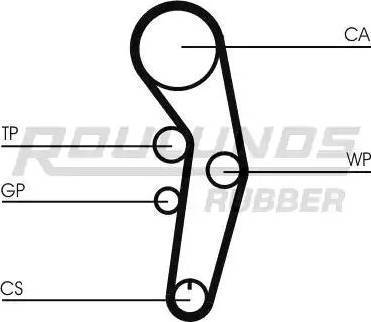 Roulunds Rubber RR1060K2 - Комплект ангренажен ремък vvparts.bg