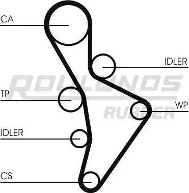 Roulunds Rubber RR1061 - Ангренажен ремък vvparts.bg