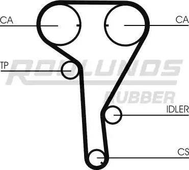 Roulunds Rubber RR1068 - Ангренажен ремък vvparts.bg
