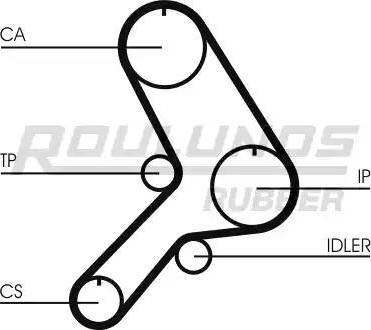 Roulunds Rubber RR1375K1 - Комплект ангренажен ремък vvparts.bg