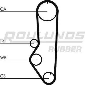 Roulunds Rubber RR1019 - Ангренажен ремък vvparts.bg