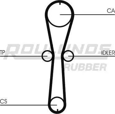 Roulunds Rubber RR1014 - Ангренажен ремък vvparts.bg