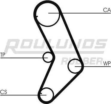 Roulunds Rubber RR1015K1 - Комплект ангренажен ремък vvparts.bg