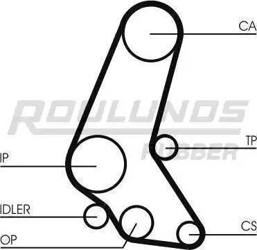 Roulunds Rubber RR1016K3 - Комплект ангренажен ремък vvparts.bg