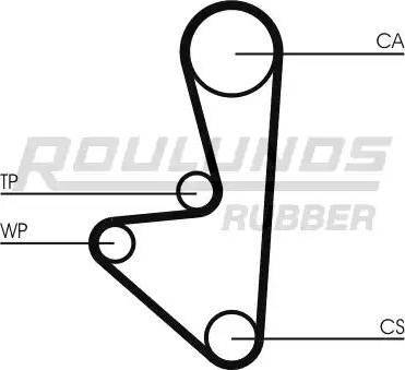 Roulunds Rubber RR1012K1 - Комплект ангренажен ремък vvparts.bg