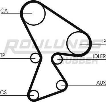 Roulunds Rubber RR1017K2 - Комплект ангренажен ремък vvparts.bg