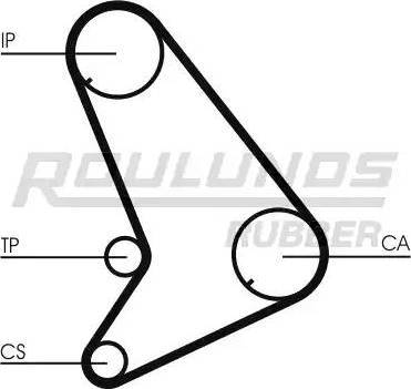 Roulunds Rubber RR1085 - Ангренажен ремък vvparts.bg