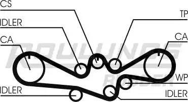 Roulunds Rubber RR1088 - Ангренажен ремък vvparts.bg