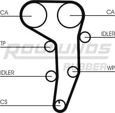 Roulunds Rubber RR1087K2 - Комплект ангренажен ремък vvparts.bg