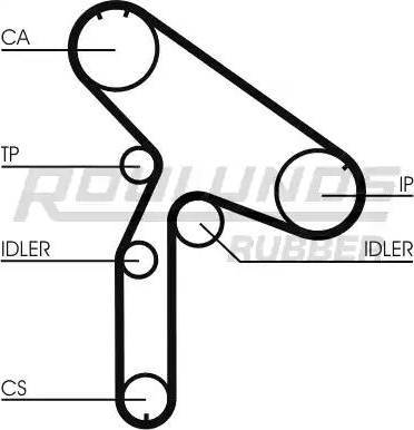 Roulunds Rubber RR1032K1 - Комплект ангренажен ремък vvparts.bg