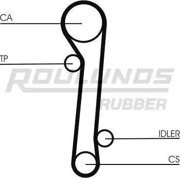 Roulunds Rubber RR1037 - Ангренажен ремък vvparts.bg