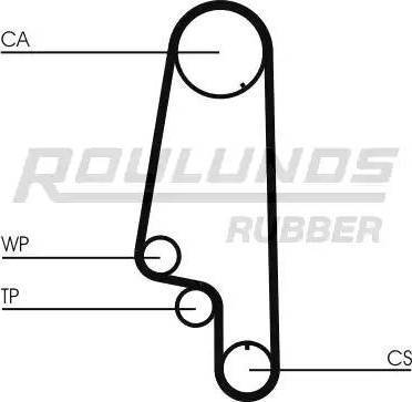 Roulunds Rubber RR1020K2 - Комплект ангренажен ремък vvparts.bg