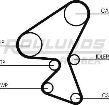 Roulunds Rubber RR1079K1 - Комплект ангренажен ремък vvparts.bg