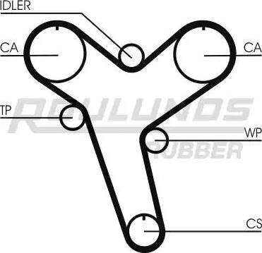 Roulunds Rubber RR1196 - Ангренажен ремък vvparts.bg