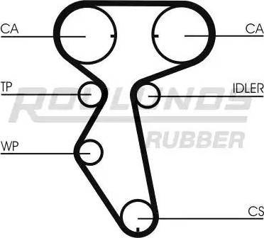 Roulunds Rubber RR1198 - Ангренажен ремък vvparts.bg
